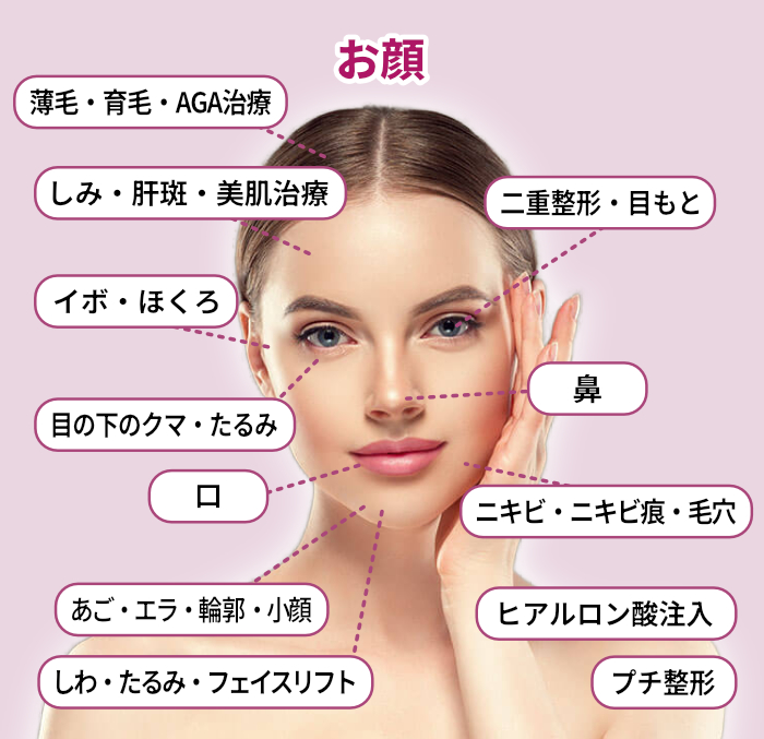 顔メニュー